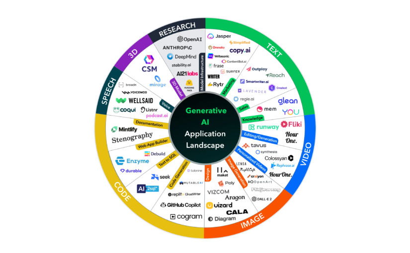 A Collection of AI Tools for Various Purposes
