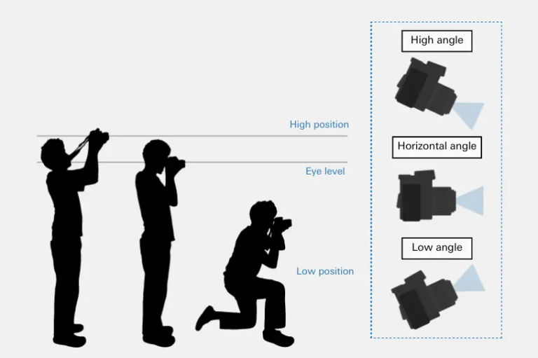 Camera Reference Camera Shots, Angles, and Movements For Generating AI Images and Videos ...