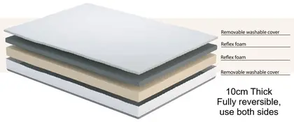 115cm wide, 'Easy Turn' 10cm Reflex Sofa Bed Mattress thumbnail 3