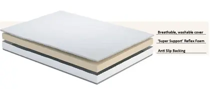 3ft Single Mattress Topper, Reflex Foam 5cm Thick thumbnail 4