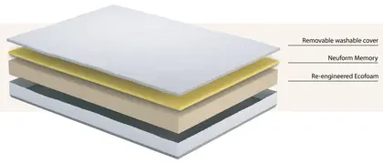 3ft Single Visco Elastic Memory Foam + Eco Foam Trend vacuum rolled mattress thumbnail 3