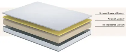 3ft Single Children's Foam 15cm Trundle, Bunk, Mid High Sleeper Visco ortho Mattress thumbnail 5