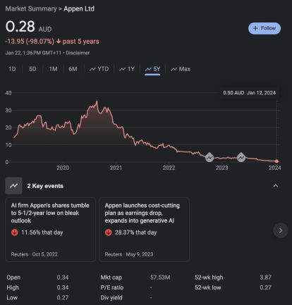 Google Terminates Contract With Appen For Search Quality Raters