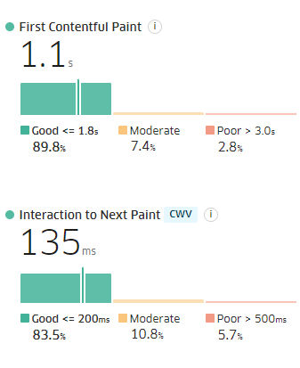 Screenshot of Treo CWV tool
