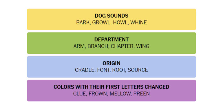 Connections-How-To-Play-New-York-Times-February-22-2024-Answers