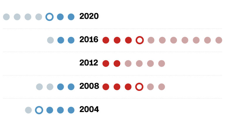 Nikki Haley's Unwavering Determination in the Presidential Race