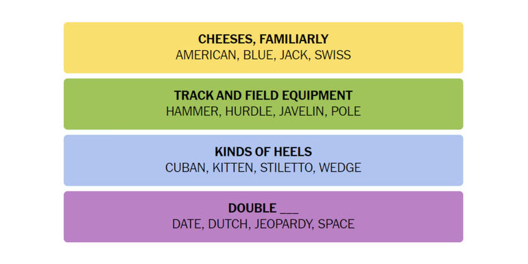 Connections-How-To-Play-New-York-Times-February-28-2024-Answers