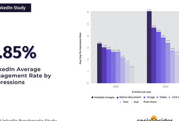 Chiến lược tương tác hiệu quả trên LinkedIn năm 2024