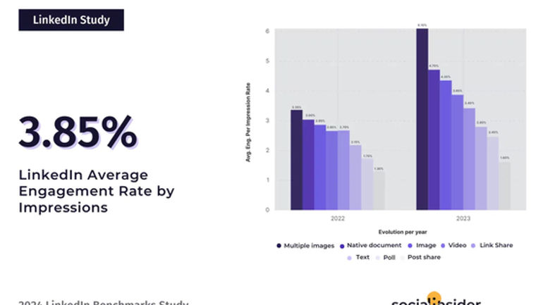 Chiến lược tương tác hiệu quả trên LinkedIn năm 2024