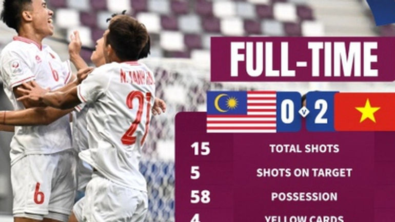 Hành trình đầy bất ngờ tại Giải U23 châu Á 2024: Đẳng cấp và Sự nghiệp bùng nổ