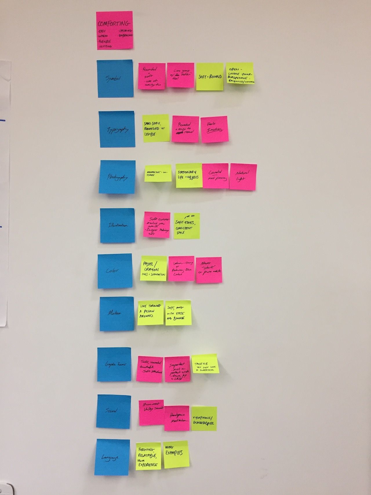 Sticky notes arranged on a wall