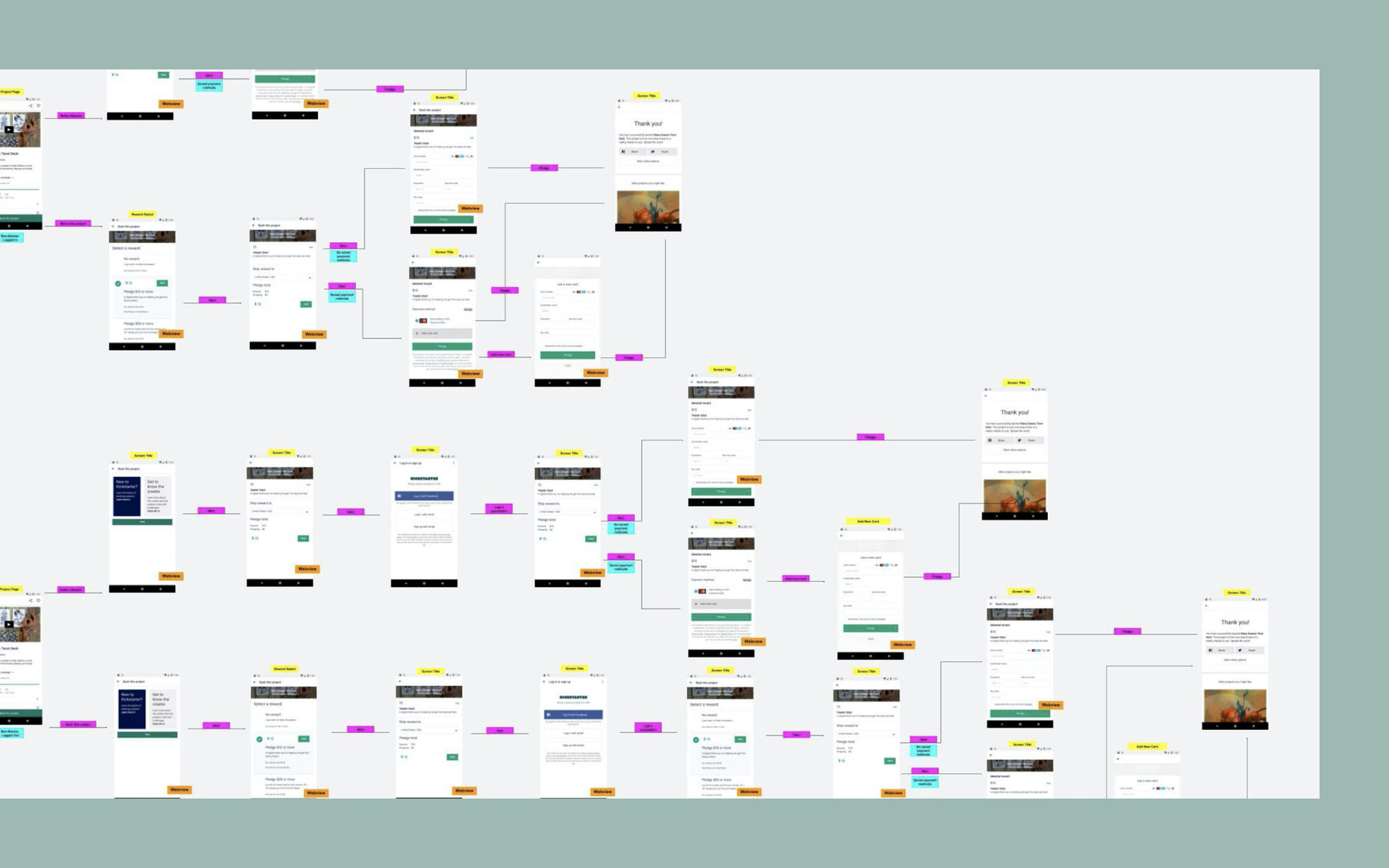 A digital diagram of many mobile screens