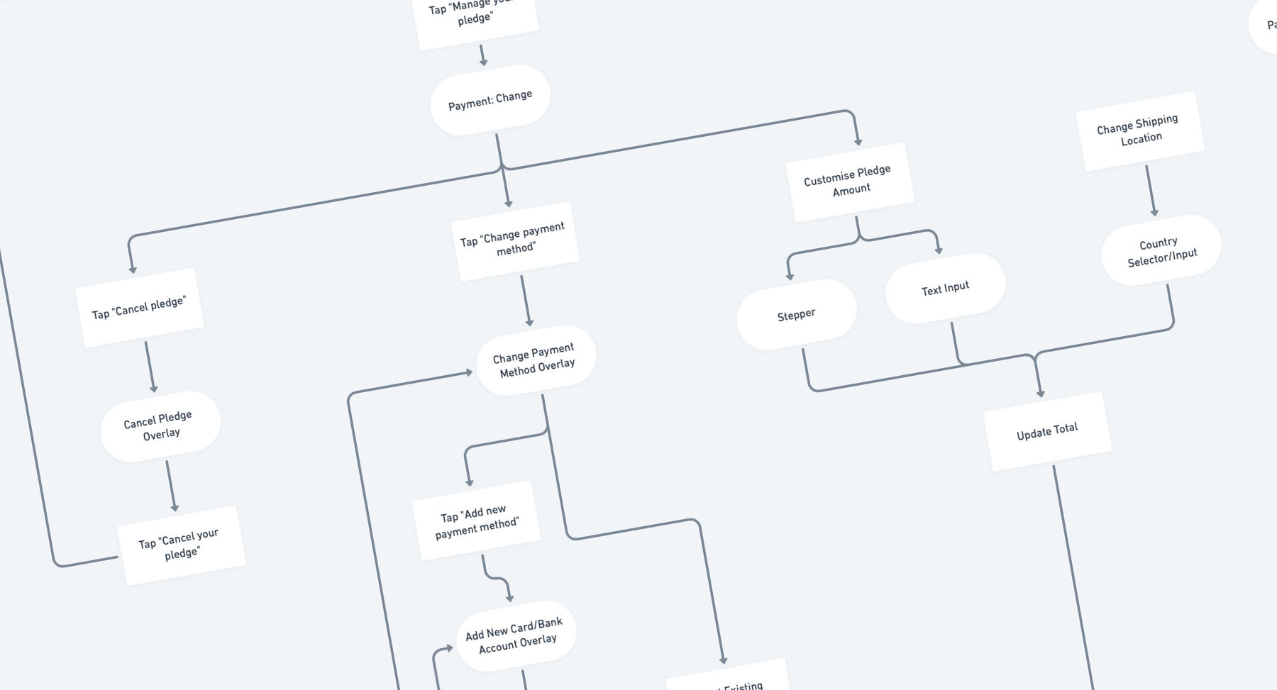 A digital diagram