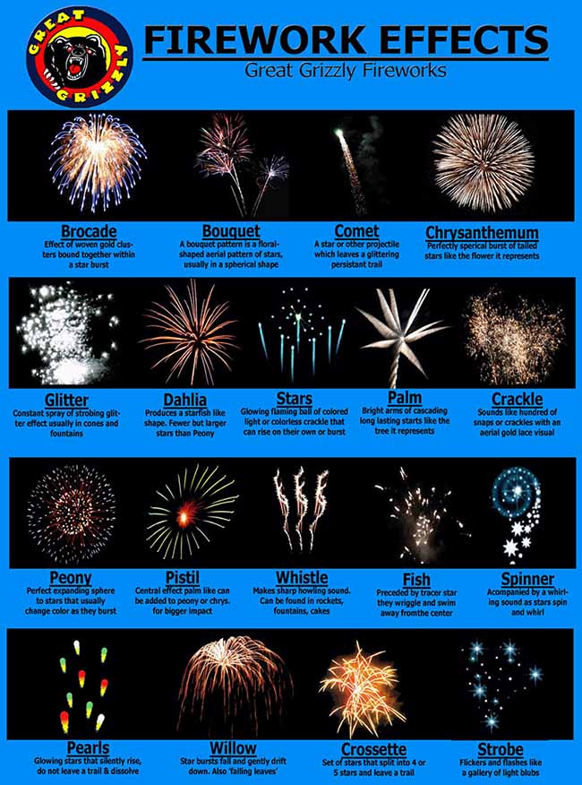 Best Fireworks to Buy Fireworks 101