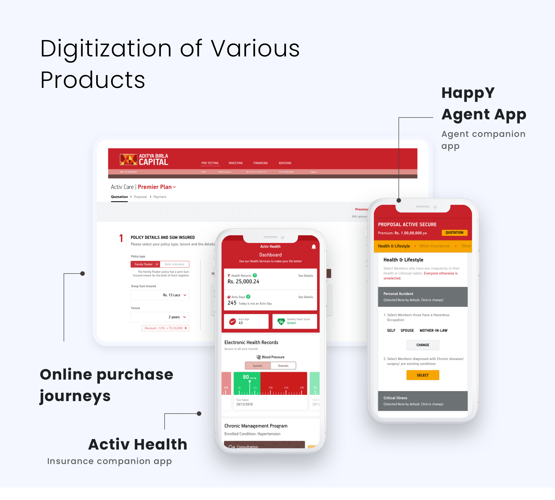 Digitization