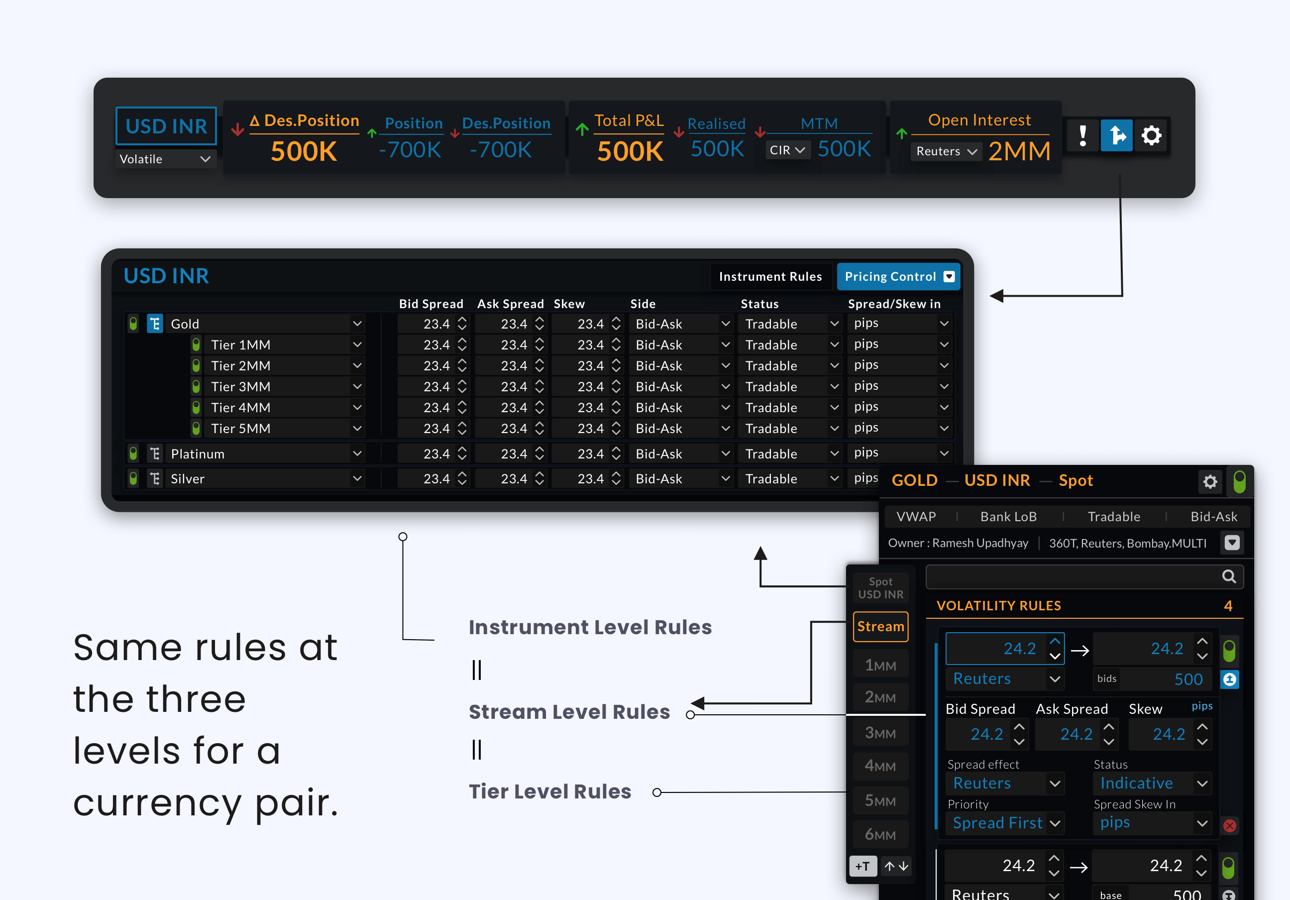 Intrade_Hierarchical_Flow
