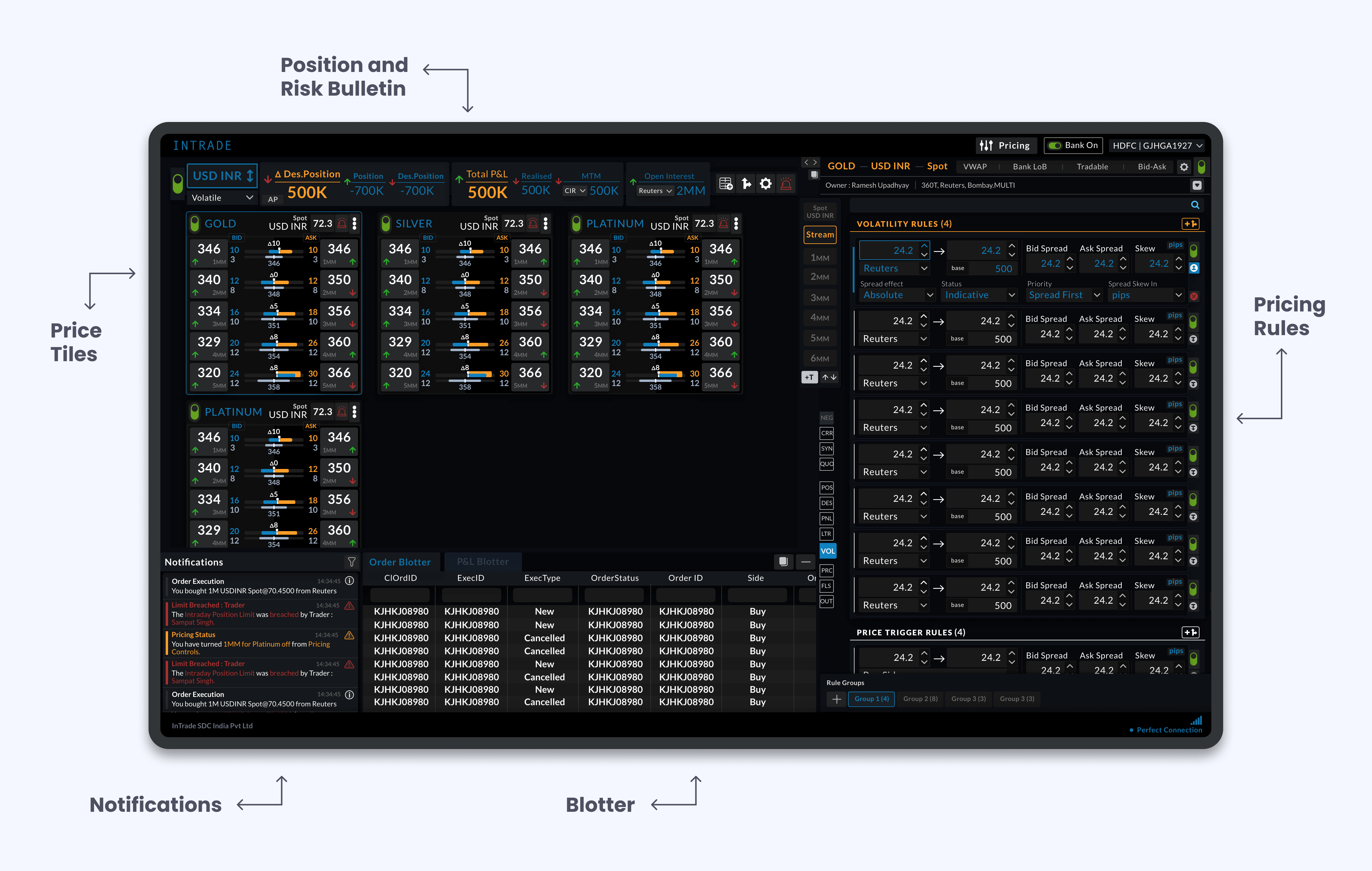 Intrade_Trader_View