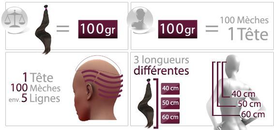 Extension cheveux