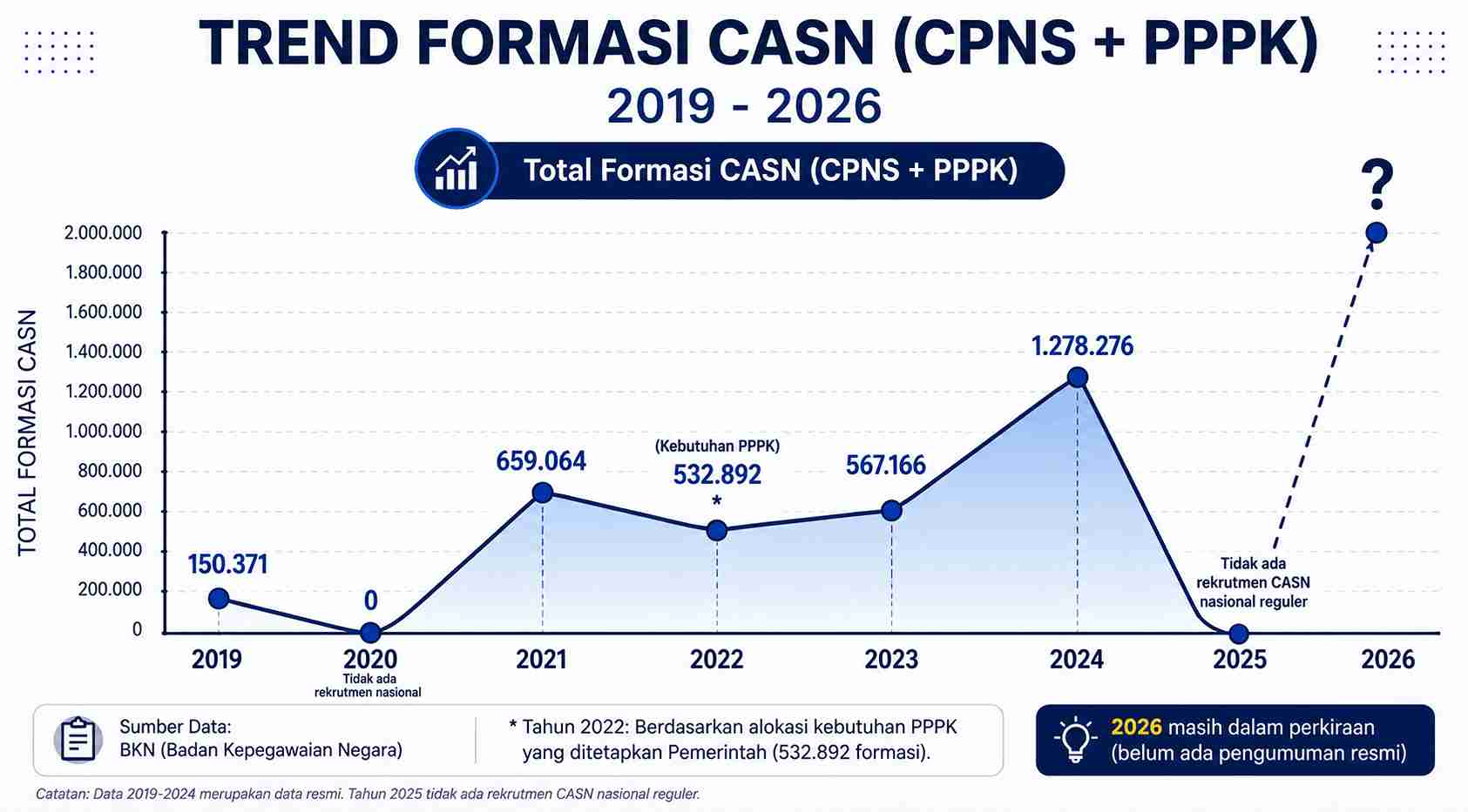 Peluang Lolos CPNS 2026 - KlinikCPNS