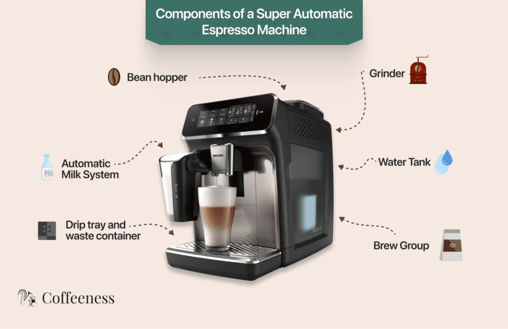 Espresso Machine Issue
