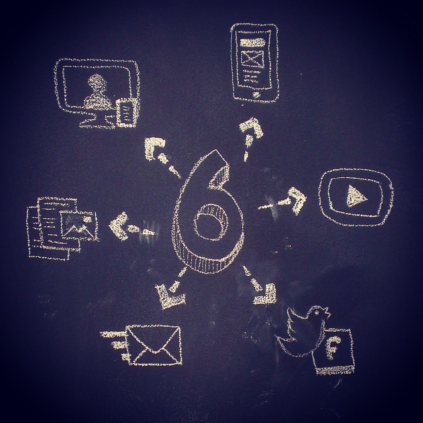 6 Digital Marketing Trends