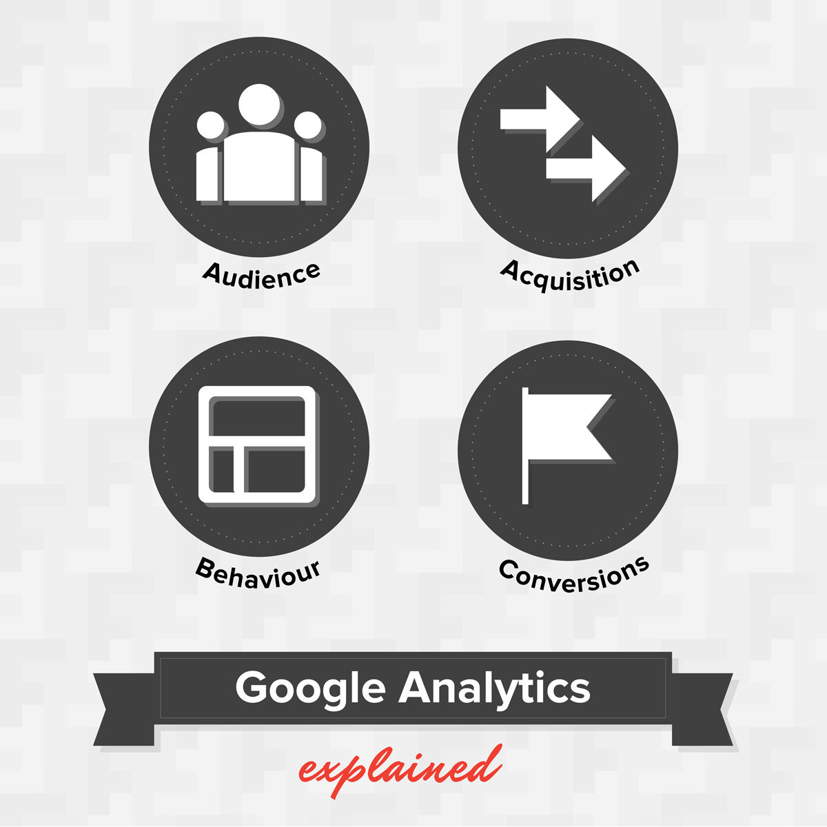 How to use Google Analytics