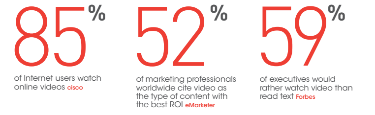 video marketing
