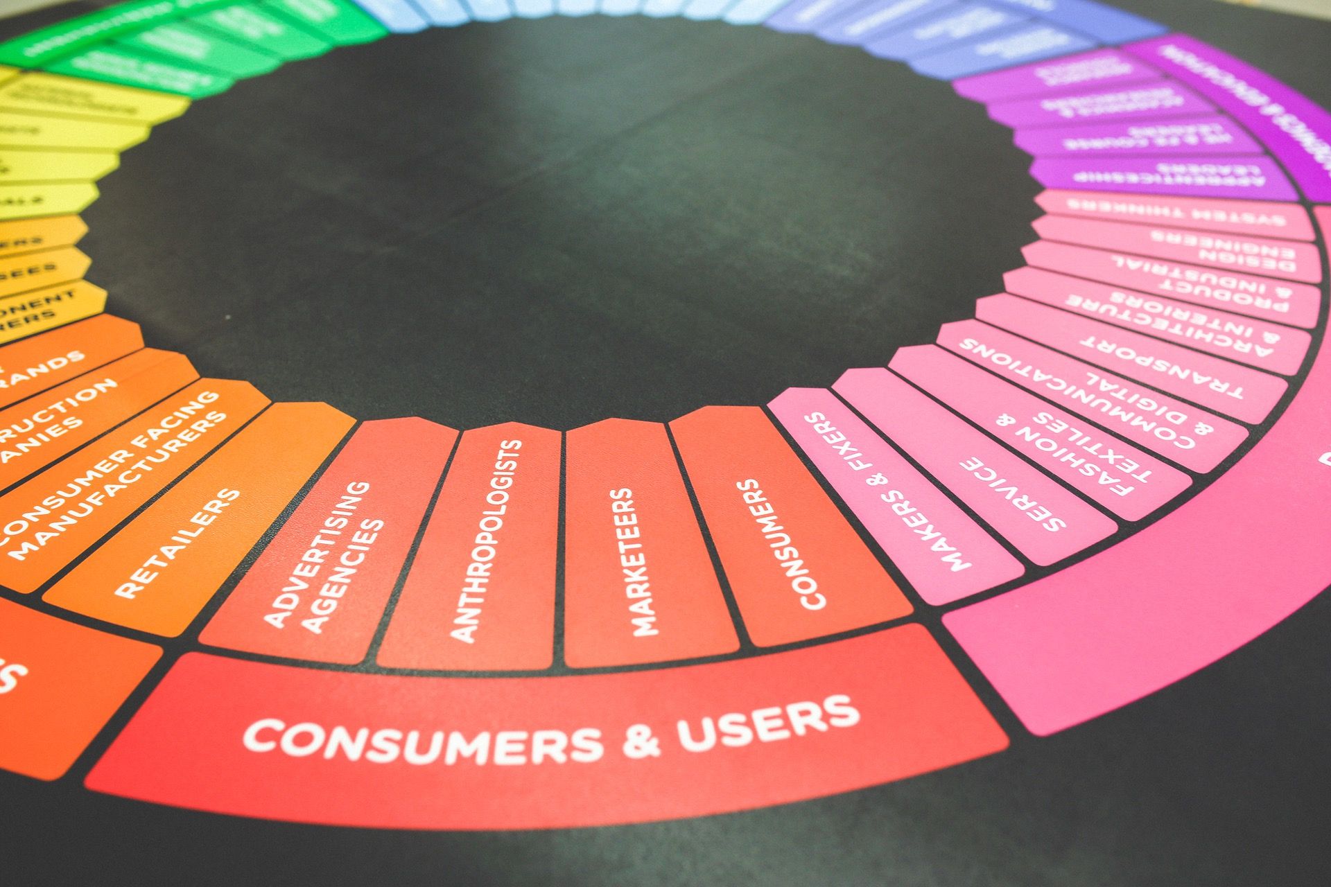 What Your Website Users Want