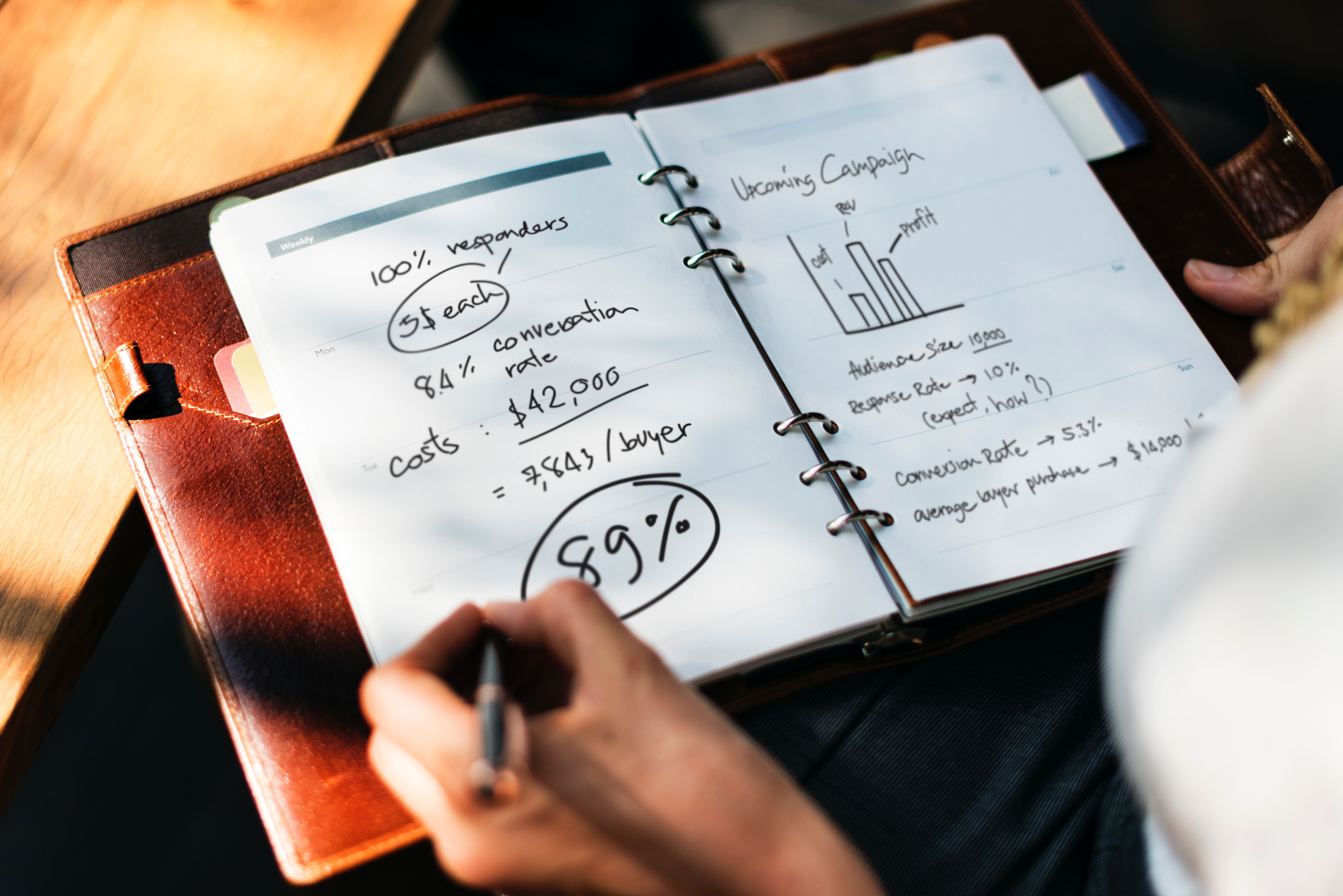 Why Google Adwords