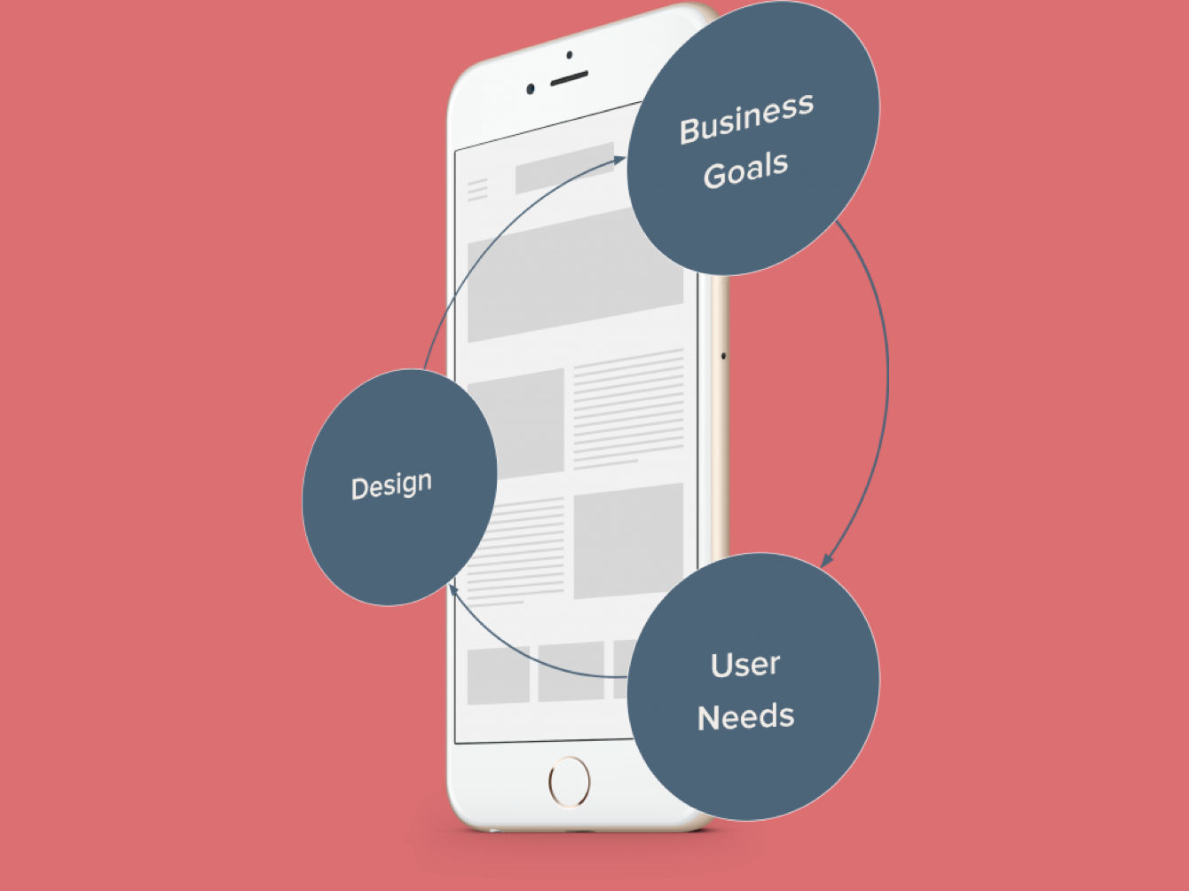 Mobile UX