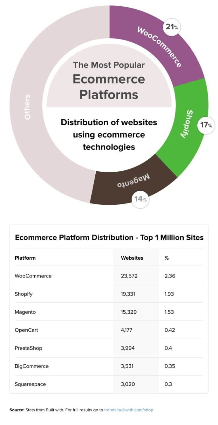 compare open source ecommerce platforms