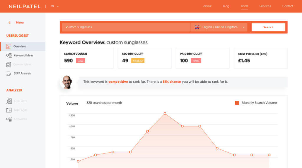 Try Ubersuggest to help with your keyword reserch Ubersuggest by Neil Patel - SEO Tool