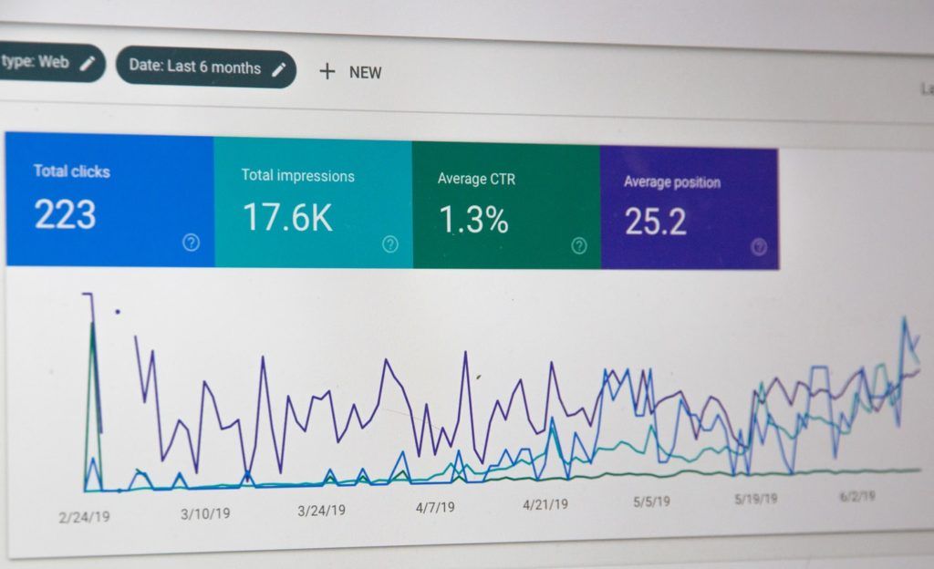 Screen showing Google Analytics from a website