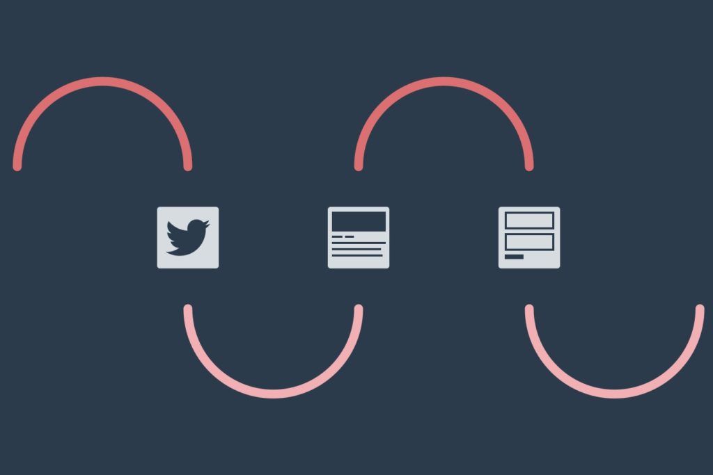 Flow of social media for customers