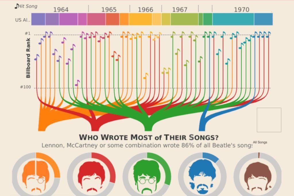 Rainbow infographic