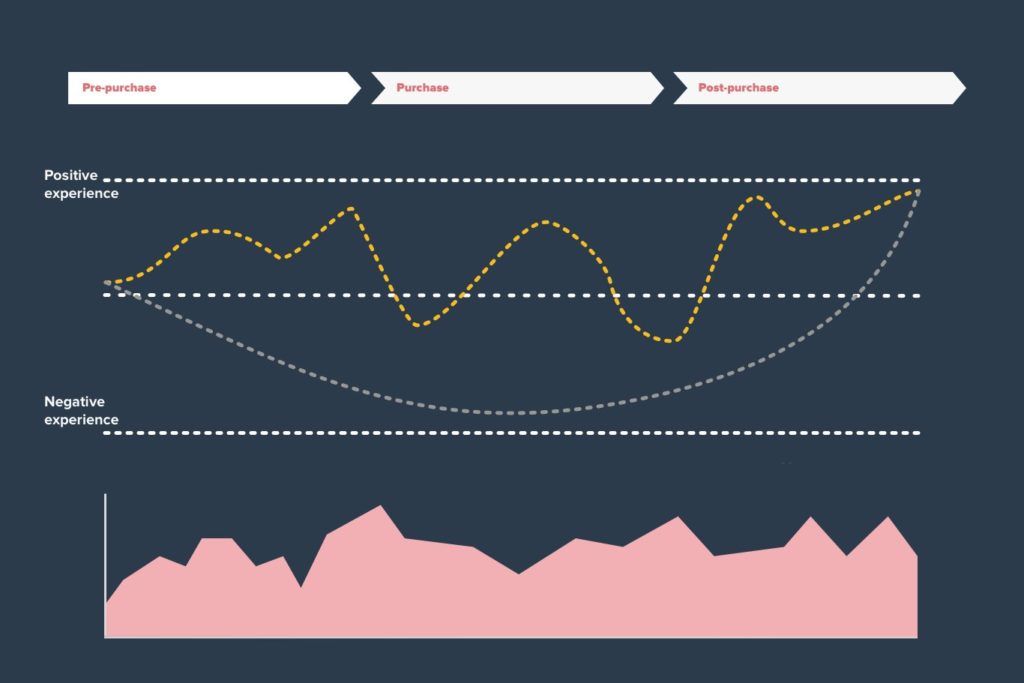 Graph and chart