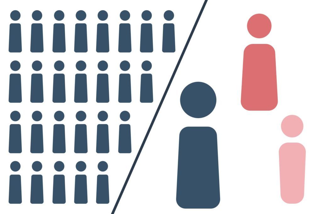 Customers Behaviour in graphic form
