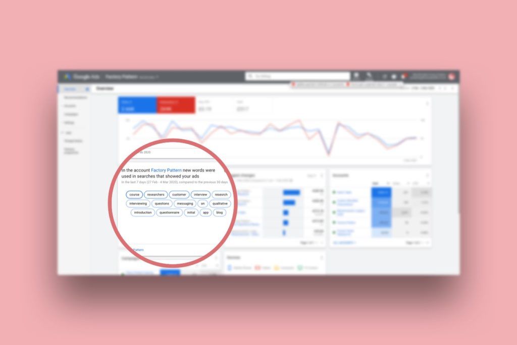 Lack of effective keywords