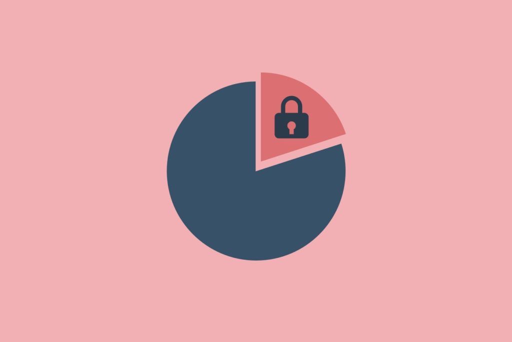 Ecommerce Response time Ecommerce response time
