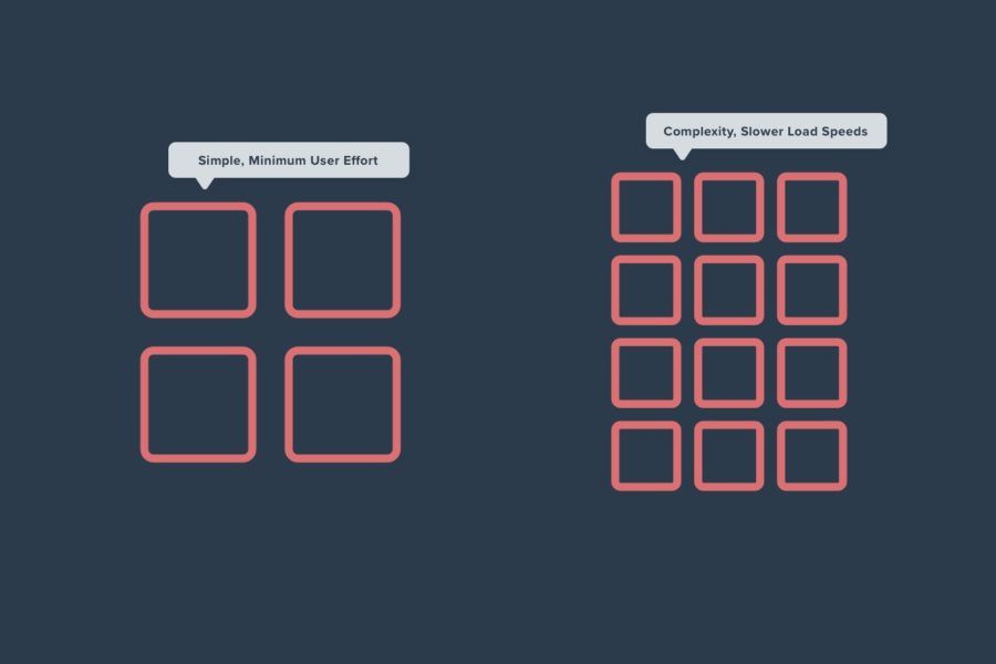 illustration of simple, minimum user effort versus complex user effort