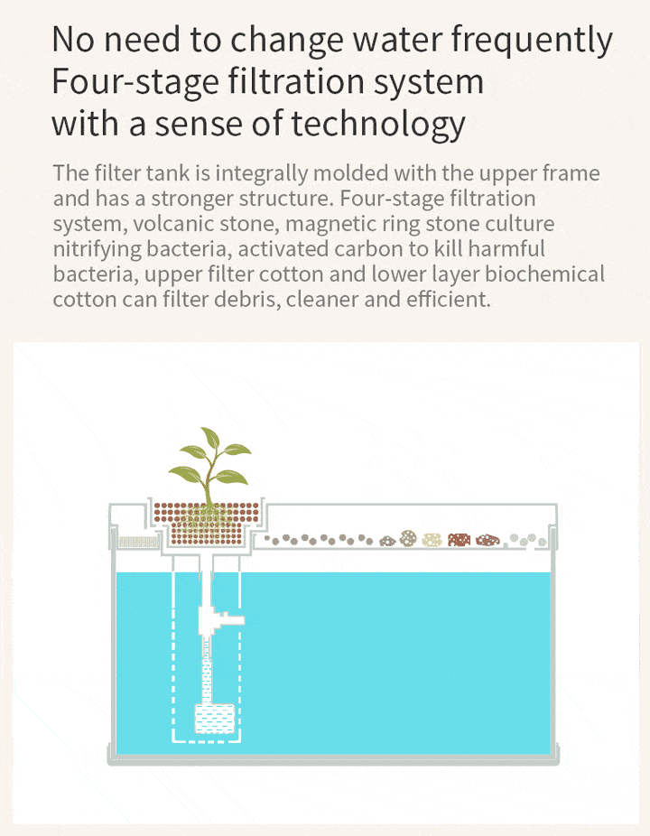 Xiaomi HFJH Geometry Aquarium Small Water Garden SOP
