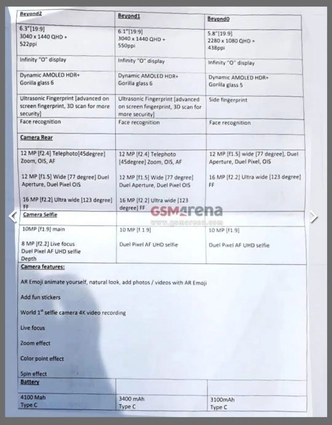 Samsung Galaxy S10-Modelle: Datenblatt veröffentlicht Samsung Galaxy S10 Datenblatt