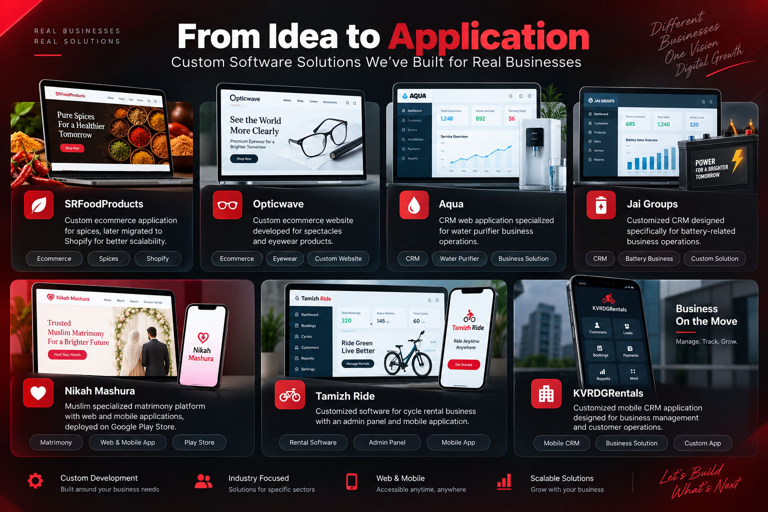Custom Software Solutions We Built for Real Businesses