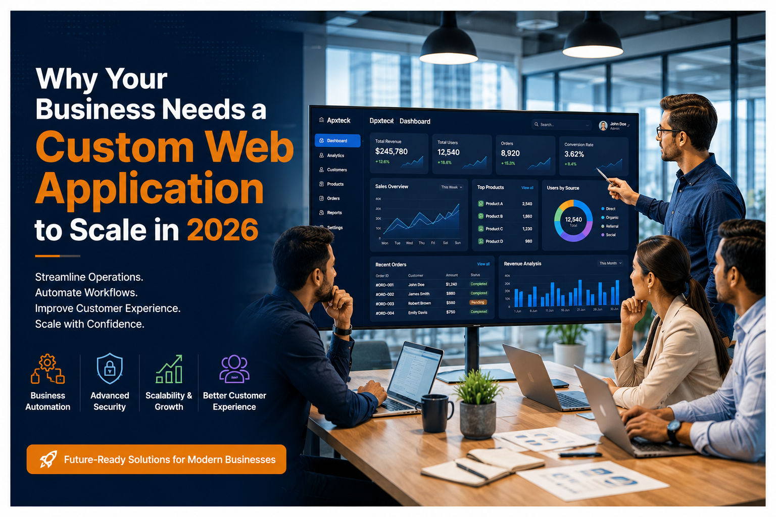 Why Your Business Needs a Custom Web Application to Scale in 2026