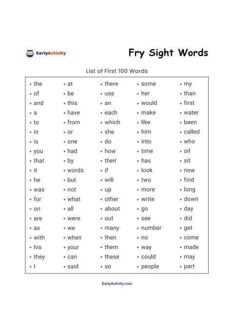 Worksheet listing the first 100 Fry sight words in five columns under the heading “Fry Sight Words”.