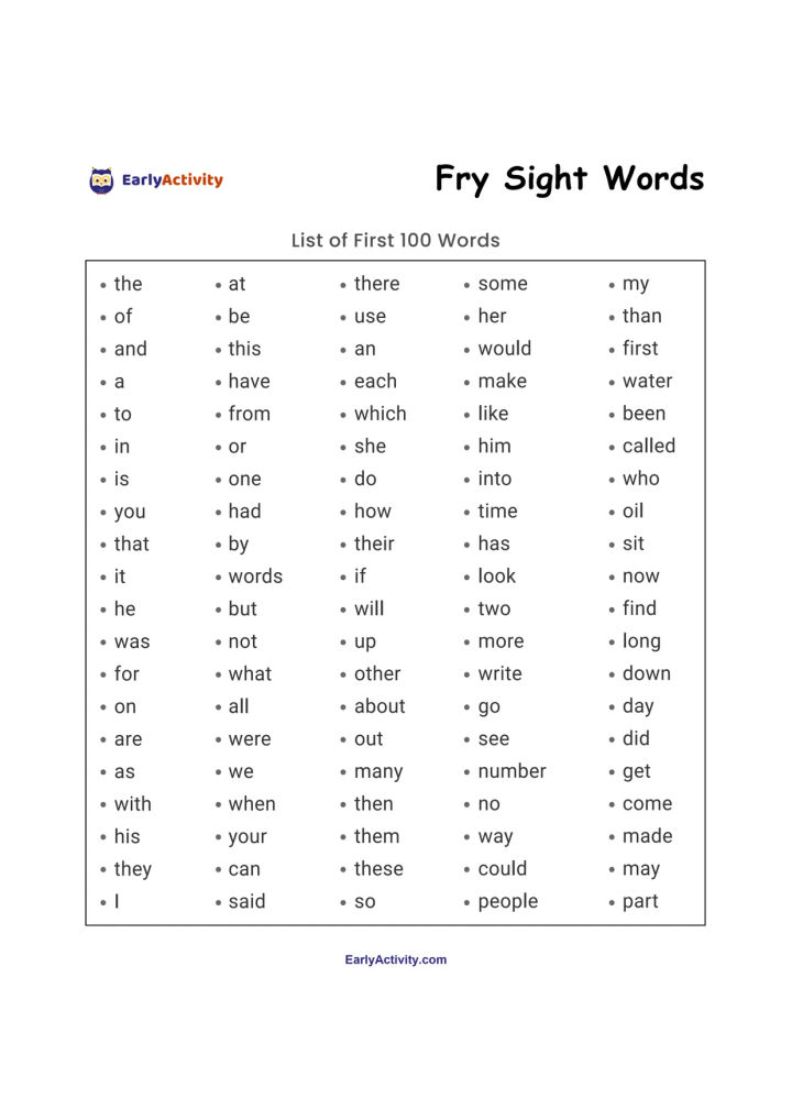 Worksheet listing the first 100 Fry sight words in five columns under the heading “Fry Sight Words”.