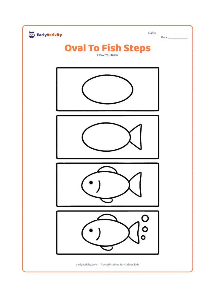 Worksheet: Arrange four large picture panels from left to right showing an oval, an oval with a tail, a fish with fins and an eye, and a finished fish with bubbles. Do not add labels or numbers to…