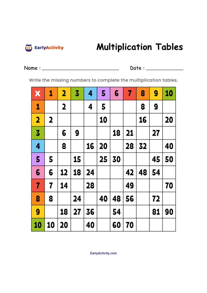 Worksheet page with a 1–10 multiplication table grid and blank spaces for children to fill in the missing answers.