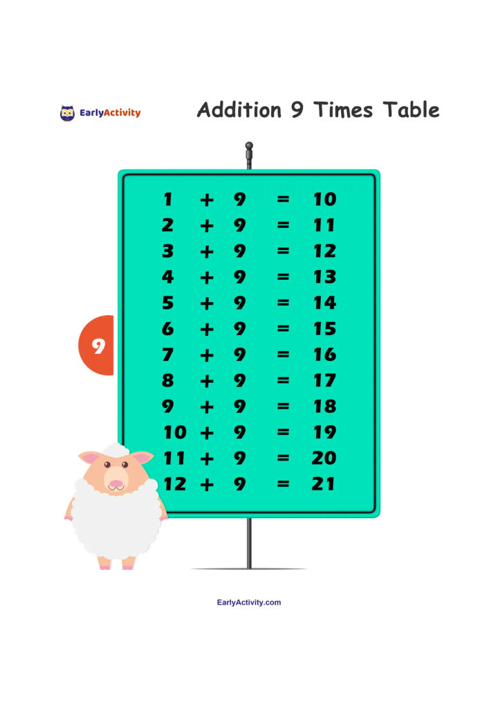 Worksheet showing a green board with completed addition equations from 1 + 9 = 10 to 12 + 9 = 21, with a sheep beside it.
