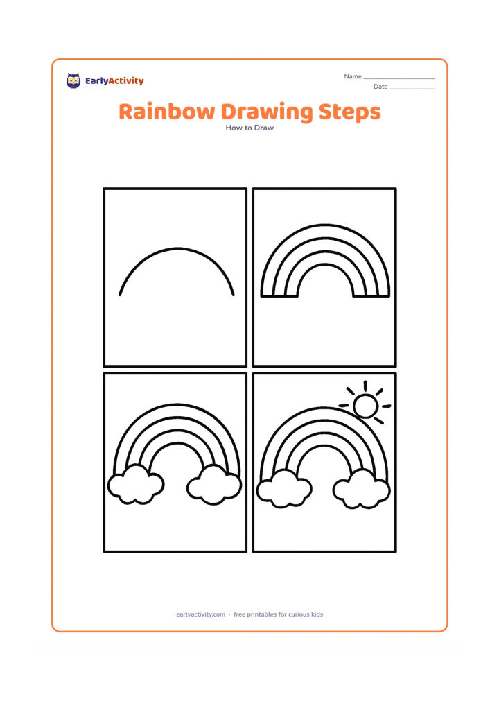 Worksheet: Show four separate picture panels from left to right: one large curved arc, several matching arcs, clouds added at both ends, and a completed rainbow scene with a sun. Use simple…